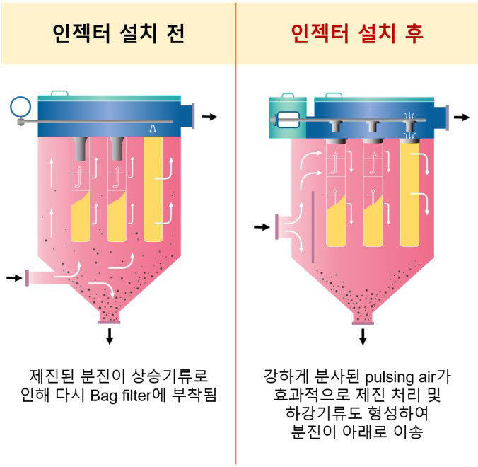 참조 사진